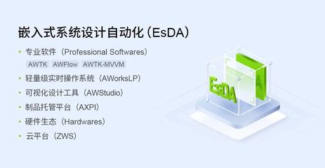 EsDA应用中的Modbus协议详解与应用软件实现
