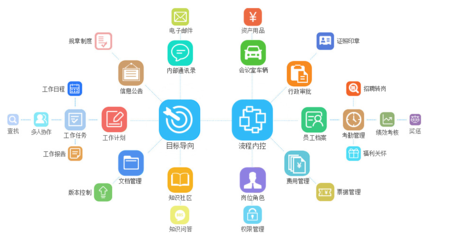 泛普软件 引领高校智慧管理，打造一体化协同办公新范式