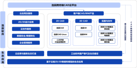 浩辰软件 突破CAD硬核，开启全新征程