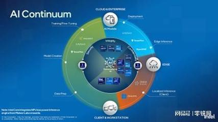 让AI无处不在 2023英特尔on技术创新大会应用软件新篇章