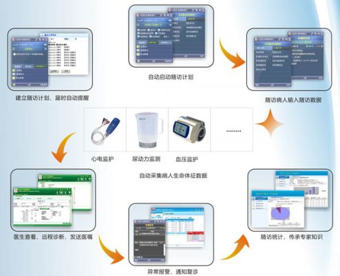 Wi-Fi赋能 移动医疗应用软件的革新与实践